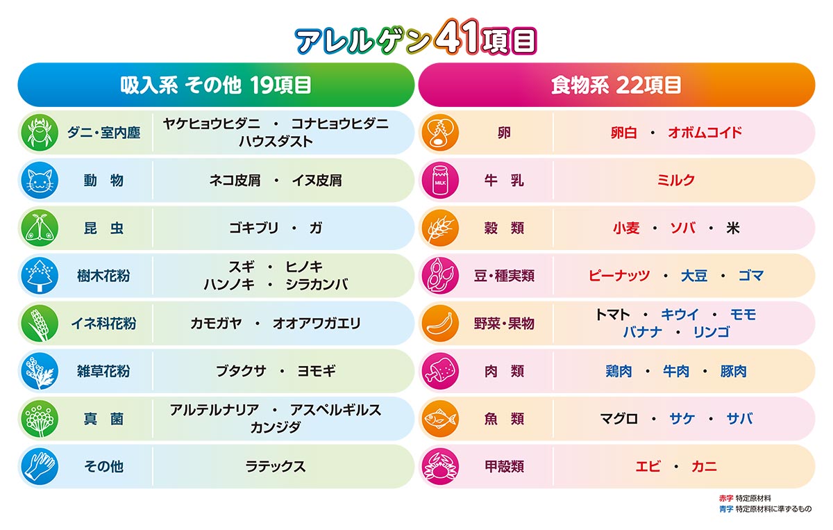 アレルゲン一覧